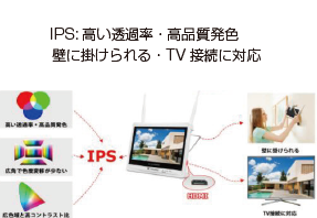 IPS: 高い透過率・高品質発色 壁に掛けられる・TV接続に対応
